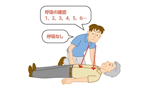 呼吸を調べます