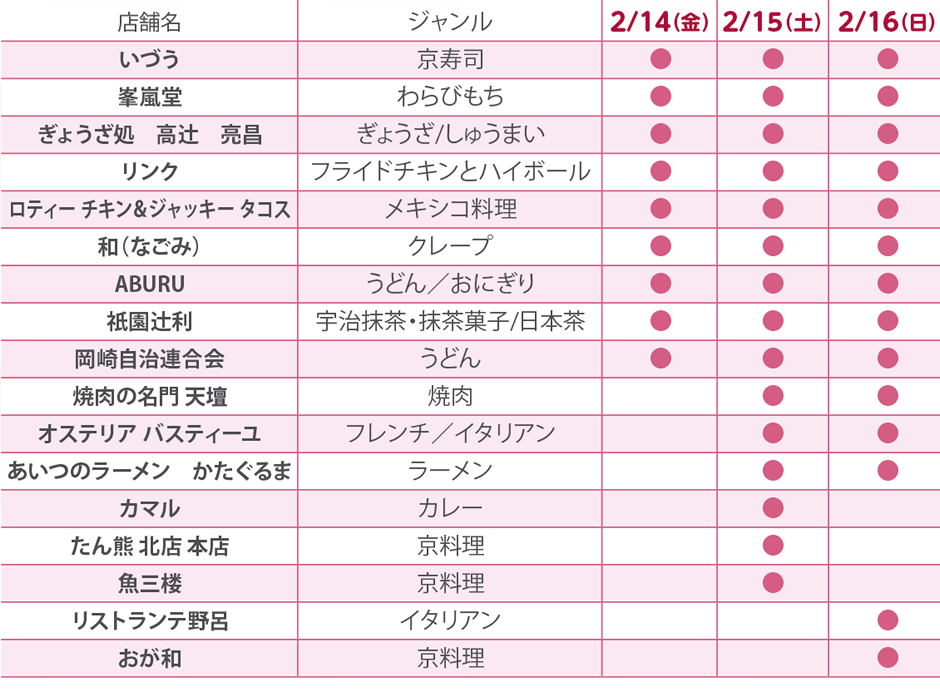 おもてなし屋台の出店情報