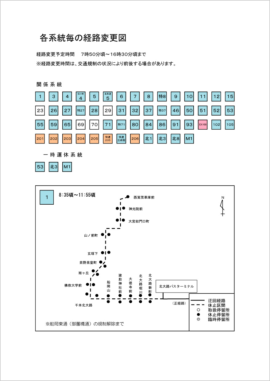 各系統ごとの経路変更図